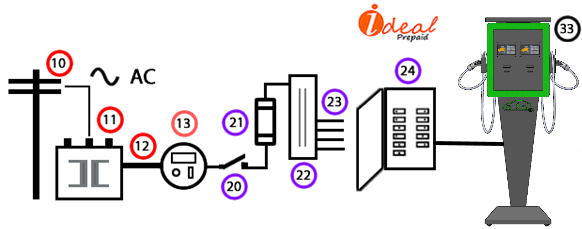 Illustrated EV charging installation diagram for shared building power.